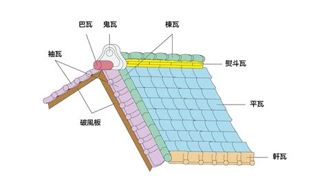 屋瓦顏色|台灣日式建築：屋瓦類型 —— 台灣樣．建築百科財團法人空間母。